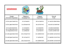 schwimmen-K.pdf